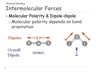 Chemical Bonding
