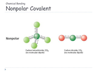 Chemical Bonding