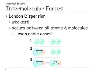 Chemical Bonding