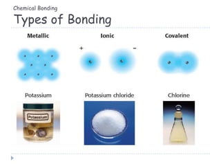 Chemical Bonding