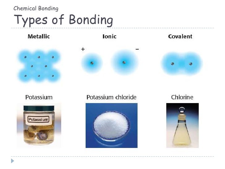 Chemical Bonding