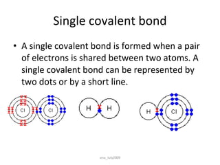 Single covalent bond A single covalent bond is formed when a pair of electrons is shared between two atoms. A single covalent bond can be represented by two dots or by a short line. srsa_July2009 