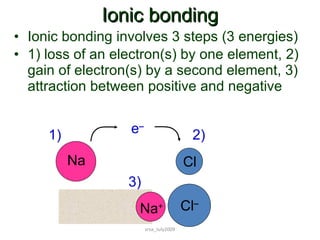 Ionic bonding Ionic bonding involves 3 steps (3 energies) 1) loss of an electron(s) by one element, 2) gain of electron(s) by a second element, 3) attraction between positive and negative srsa_July2009 Cl – Na + Cl – Na Cl e – 1) 2) 3) Na + 