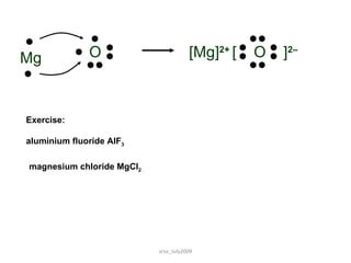 Exercise:  aluminium fluoride AlF 3  magnesium chloride MgCl 2  srsa_July2009 [  O  ] 2– [Mg] 2+ O Mg 