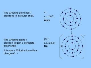 Chemical bonding | PPT