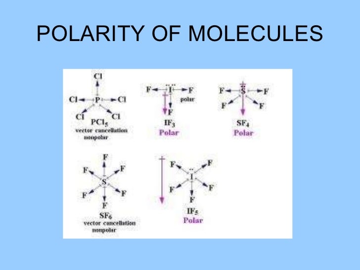 Chemical bonding
