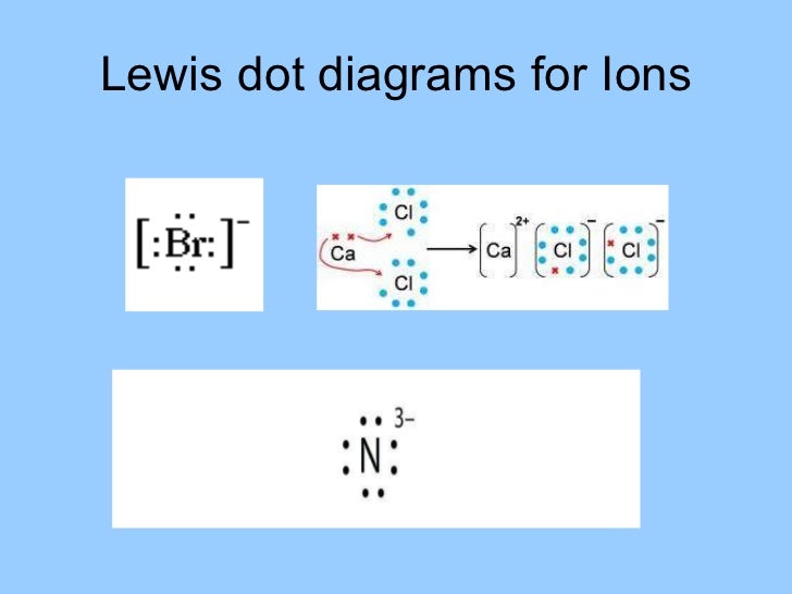 30 Lewis Dot Diagram For Lithium