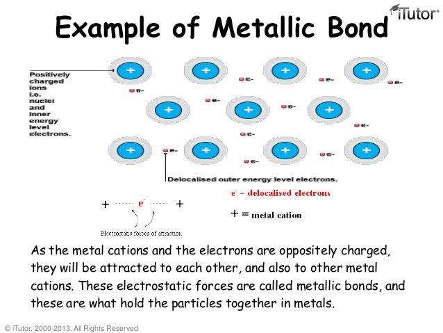 properties examples in chemistry chemical Bonding Chemical