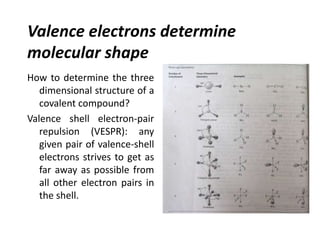 Valence electrons determine 
molecular shape 
How to determine the three 
dimensional structure of a 
covalent compound? 
Valence shell electron-pair 
repulsion (VESPR): any 
given pair of valence-shell 
electrons strives to get as 
far away as possible from 
all other electron pairs in 
the shell. 
 