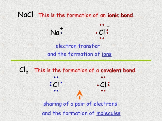 Chemical bonding