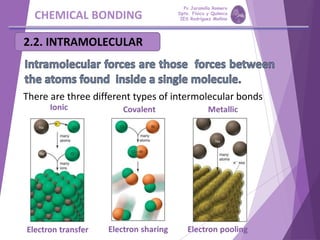 CHEMICAL BONDING
2.2. INTRAMOLECULAR
There are three different types of intermolecular bonds
Pp Jaramillo Romero
Dpto. Física y Química
IES Rodríguez Moñino
 