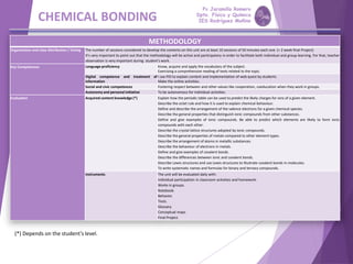 CHEMICAL BONDING
METHODOLOGY
Organization and class distribution / timing The number of sessions considered to develop the contents on this unit are at least 10 sessions of 50 minutes each one (+ 2 week final Project)
It’s very important to point out that the methodology will be active and participatory in order to facilitate both individual and group learning. For that, teacher
observation is very important during student's work.
Key Competences Language proficiency Know, acquire and apply the vocabulary of the subject.
Exercising a comprehensive reading of texts related to the topic.
Digital competence and treatment of
information
I use PDI to explain content and implementation of web quest by students.
Make the online activities.
Social and civic competences Fostering respect between and other values like cooperation, coeducation when they work in groups.
Autonomy and personal initiative To be autonomous for individual activities.
Evaluation Acquired content knowledge (*) Explain how the periodic table can be used to predict the likely charges for ions of a given element.
Describe the octet rule and how it is used to explain chemical behaviour.
Define and describe the arrangement of the valence electrons for a given chemical species.
Describe the general properties that distinguish ionic compounds from other substances.
Define and give examples of ionic compounds. Be able to predict which elements are likely to form ionic
compounds with each other.
Describe the crystal lattice structures adopted by ionic compounds.
Describe the general properties of metals compared to other element types.
Describe the arrangement of atoms in metallic substances.
Describe the behaviour of electrons in metals.
Define and give examples of covalent bonds.
Describe the differences between ionic and covalent bonds.
Describe Lewis structures and use Lewis structures to illustrate covalent bonds in molecules.
To write systematic names and formulas for binary and ternary compounds.
Instruments The unit will be evaluated daily with:
Individual participation in classroom activities and homework.
Works in groups.
Notebook.
Behavior.
Tests.
Glossary.
Conceptual maps
Final Project.
(*) Depends on the student’s level.
Pp Jaramillo Romero
Dpto. Física y Química
IES Rodríguez Moñino
 