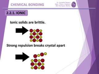 CHEMICAL BONDING
2.2.1. IONIC
Strong repulsion breaks crystal apart
Ionic solids are brittle.
Pp Jaramillo Romero
Dpto. Física y Química
IES Rodríguez Moñino
 