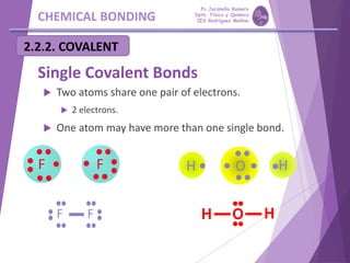 CHEMICAL BONDING
2.2.2. COVALENT
Single Covalent Bonds
 Two atoms share one pair of electrons.
 2 electrons.
 One atom may have more than one single bond.
F
••
••
••
• F
••
••
•
••
H•H• O
••
•
•
••
F F
Pp Jaramillo Romero
Dpto. Física y Química
IES Rodríguez Moñino
 