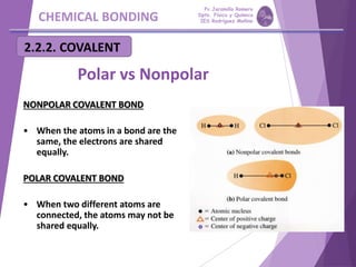 CHEMICAL BONDING
2.2.2. COVALENT
NONPOLAR COVALENT BOND
• When the atoms in a bond are the
same, the electrons are shared
equally.
POLAR COVALENT BOND
• When two different atoms are
connected, the atoms may not be
shared equally.
Polar vs Nonpolar
Pp Jaramillo Romero
Dpto. Física y Química
IES Rodríguez Moñino
 