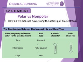 CHEMICAL BONDING
2.2.2. COVALENT
• How do we measure how strong the atoms pull on electrons?
Polar vs Nonpolar
Pp Jaramillo Romero
Dpto. Física y Química
IES Rodríguez Moñino
 