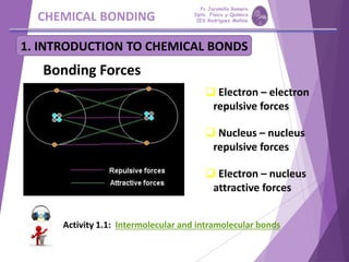 CHEMICAL BONDING
1. INTRODUCTION TO CHEMICAL BONDS
Bonding Forces
 Electron – electron
repulsive forces
 Nucleus – nucleus
repulsive forces
 Electron – nucleus
attractive forces
Activity 1.1: Intermolecular and intramolecular bonds
Pp Jaramillo Romero
Dpto. Física y Química
IES Rodríguez Moñino
 