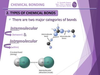 CHEMICAL BONDING
2. TYPES OF CHEMICAL BONDS
 There are two major categories of bonds
Intermolecular
&
Intramolecular
(between)
(within)
Pp Jaramillo Romero
Dpto. Física y Química
IES Rodríguez Moñino
 