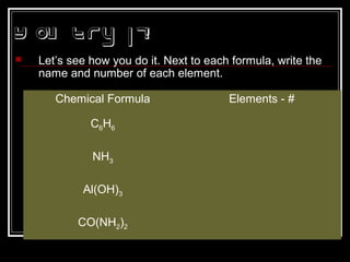 Y ou Try it!
 Let’s see how you do it. Next to each formula, write the
name and number of each element.
Chemical Formula Elements - #
C6H6
NH3
Al(OH)3
CO(NH2)2
 