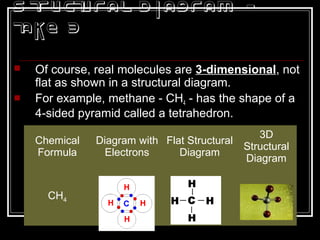 S tructural D iagram -
take 3
 Of course, real molecules are 3-dimensional, not
flat as shown in a structural diagram.
 For example, methane - CH4 - has the shape of a
4-sided pyramid called a tetrahedron.
Chemical
Formula
Diagram with
Electrons
Flat Structural
Diagram
3D
Structural
Diagram
CH4
 