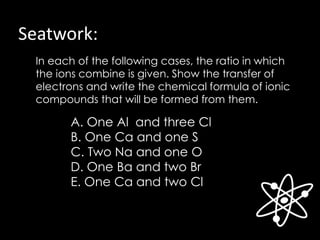 Seatwork:
In each of the following cases, the ratio in which
the ions combine is given. Show the transfer of
electrons and write the chemical formula of ionic
compounds that will be formed from them.
A. One Al and three Cl
B. One Ca and one S
C. Two Na and one O
D. One Ba and two Br
E. One Ca and two Cl
 
