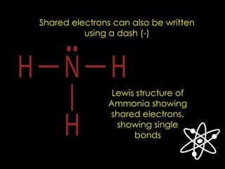 Lewis structure of
Ammonia showing
shared electrons,
showing single
bonds
Shared electrons can also be written
using a dash (-)
 