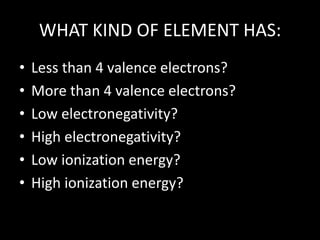 WHAT KIND OF ELEMENT HAS:
• Less than 4 valence electrons?
• More than 4 valence electrons?
• Low electronegativity?
• High electronegativity?
• Low ionization energy?
• High ionization energy?
 