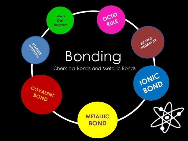 Chemical Bonding Updated