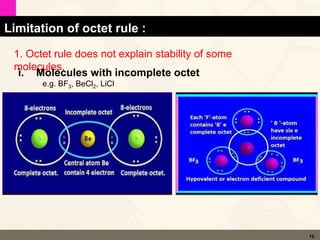 Chemical Bonding-2.pptx
