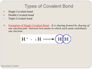 Types of Covalent Bond
EXCELLENCE CLASSES
 Single Covalent bond
 Double Covalent bond
• Triple Covalent bond
 Formation of Single Covalent Bond – It is sharing formed by sharing of
one electron pair between two atoms in which each atom contributes
one electron.
 