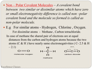 Excellence Classes
 Non – Polar Covalent Molecules – A covalent bond
between two similar or dissimilar atoms which have zero
or small electronegativity difference is called non –polar
covalent bond and the molecule so formed is called as
non-polar molecule.
 E.g For similar atoms - Hydrogen, Chlorine , Oxygen.
For dissimilar atoms - Methane , Carbon tetrachloride.
In case of methane the shared pair of electrons are at equal
distances from the carbon and hydrogen atoms because the two
atoms (C & H ) have nearly same electronegativities ( C- 2.5 & H
– 2.1)
 