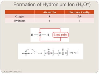 Formation of Hydronium Ion (H3O+)
EXCELLENCE CLASSES
Atomic No Electronic Config.
Oxygen 8 2,6
Hydrogen 1 1
 