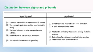 CHEMICAL BONDING AND MOLECULAR STRUCTURE | PPTX
