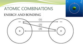 ATOMIC COMBINATIONS
ENERGY AND BONDING
 