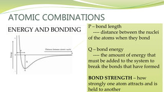 ATOMIC COMBINATIONS
ENERGY AND BONDING
P – bond length
---- distance between the nuclei
of the atoms when they bond
Q – bond energy
---- the amount of energy that
must be added to the system to
break the bonds that have formed
BOND STRENGTH – how
strongly one atom attracts and is
held to another
 