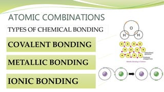ATOMIC COMBINATIONS
TYPES OF CHEMICAL BONDING
COVALENT BONDING
METALLIC BONDING
IONIC BONDING
 