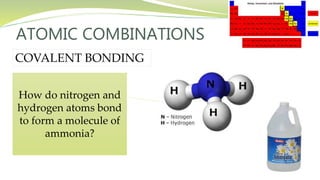 ATOMIC COMBINATIONS
COVALENT BONDING
How do nitrogen and
hydrogen atoms bond
to form a molecule of
ammonia?
 