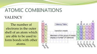 ATOMIC COMBINATIONS
VALENCY
The number of
electrons in the outer
shell of an atom which
are able to be used to
form bonds with other
atoms.
 