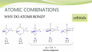ATOMIC COMBINATIONS
WHY DO ATOMS BOND? orbitals
 