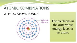 ATOMIC COMBINATIONS
WHY DO ATOMS BOND?
The electrons in
the outermost
energy level of
an atom.
 