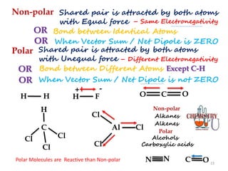 Nonpolar Atom Examples Chemical Bonding.pptx