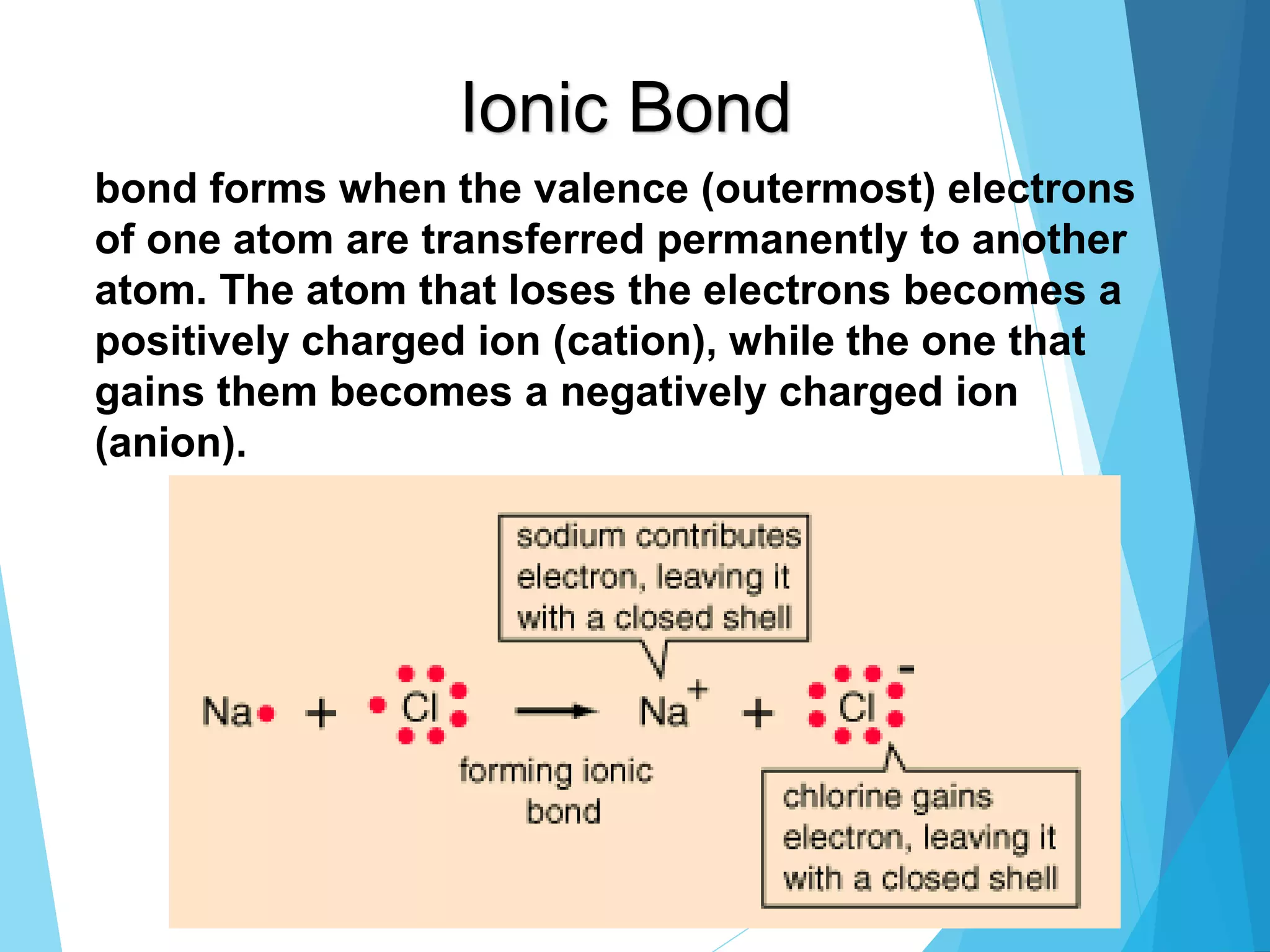 Ionic Bond
bond forms when the valence (outermost) electrons
of one atom are transferred permanently to another
atom. The atom that loses the electrons becomes a
positively charged ion (cation), while the one that
gains them becomes a negatively charged ion
(anion).
 