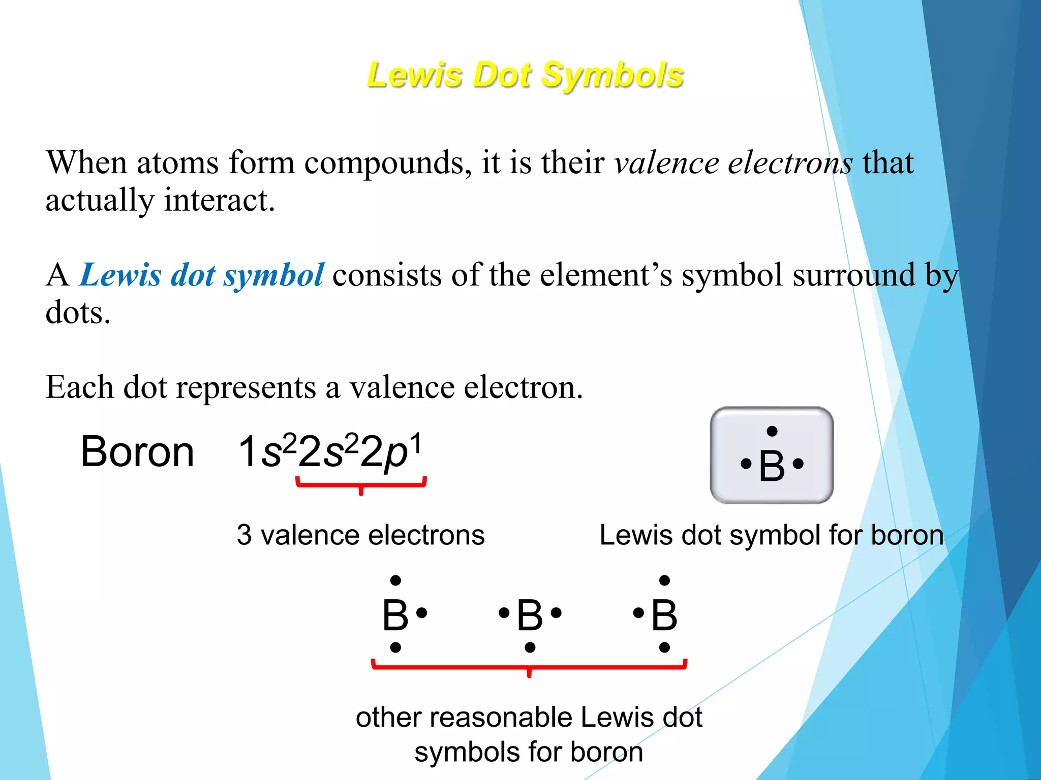When atoms form compounds, it is their valence electrons that
actually interact.
A Lewis dot symbol consists of the element’s symbol surround by
dots.
Each dot represents a valence electron.
Boron 1s22s22p1
3 valence electrons
B
•
• •
Lewis dot symbol for boron
B
•
•
• B
•
•
• B
•
•
•
other reasonable Lewis dot
symbols for boron
Lewis Dot Symbols
 
