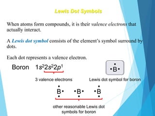 CHEMICAL BONDING.ppt