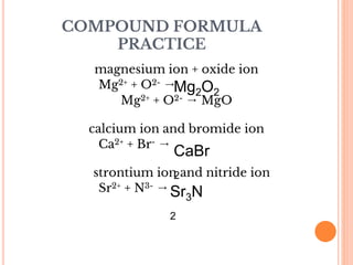 Mg2 O2 Chemical Bonding.ppt.pptx