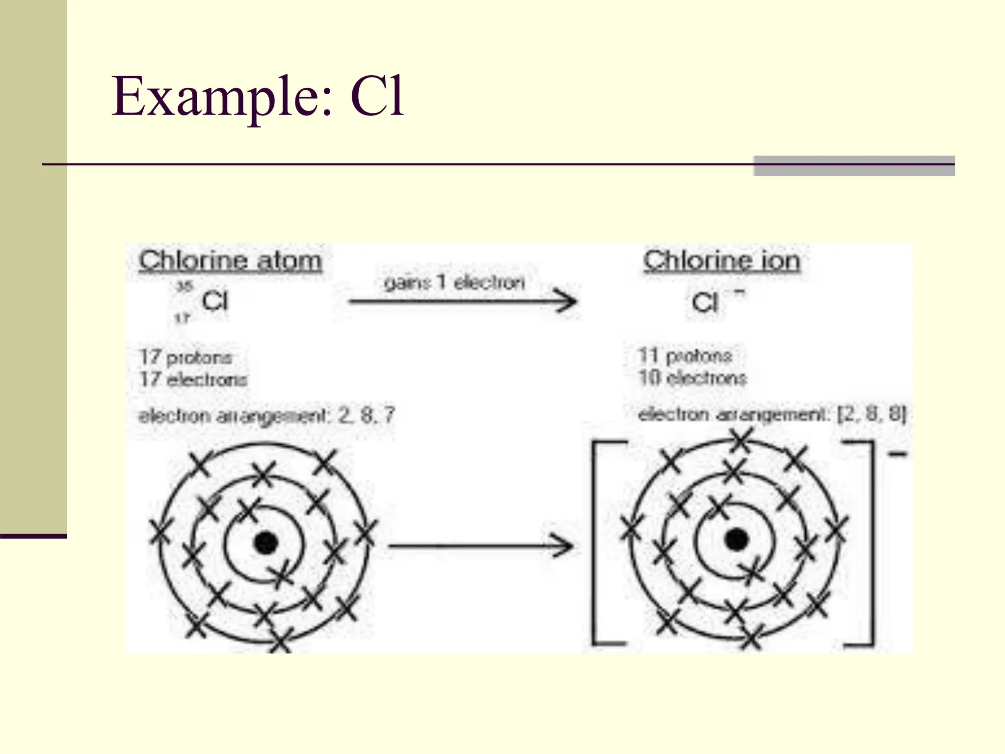 Subject: Chemical Bonding in physics.... | PPT