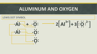 Al3 O2 Lewis Structure Chemical Bonding - General Chemistry 1 SHS | PPTX