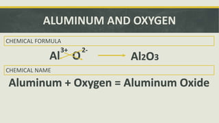 Chemical Bonding - General Chemistry 1 SHS | PPTX