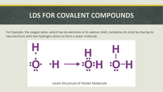 Chemical Bonding - General Chemistry 1 SHS | PPTX