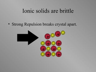 Ionic solids are brittle
+ - + -
+
- +
-
+ - + -
+
- +
-
• Strong Repulsion breaks crystal apart.
 